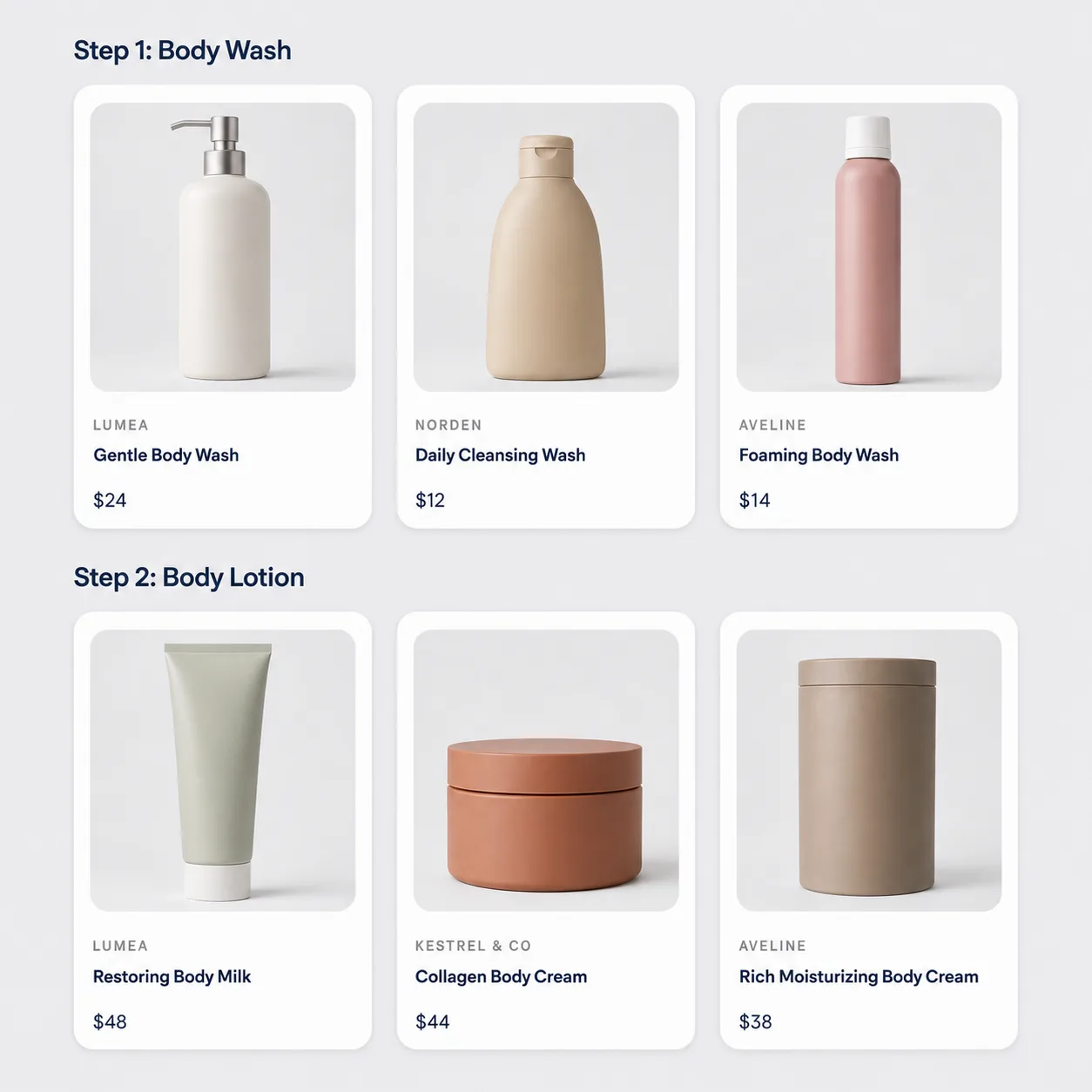 Illustrative bodycare recommendation grid: body wash and body lotion steps matched to a measured body skin profile